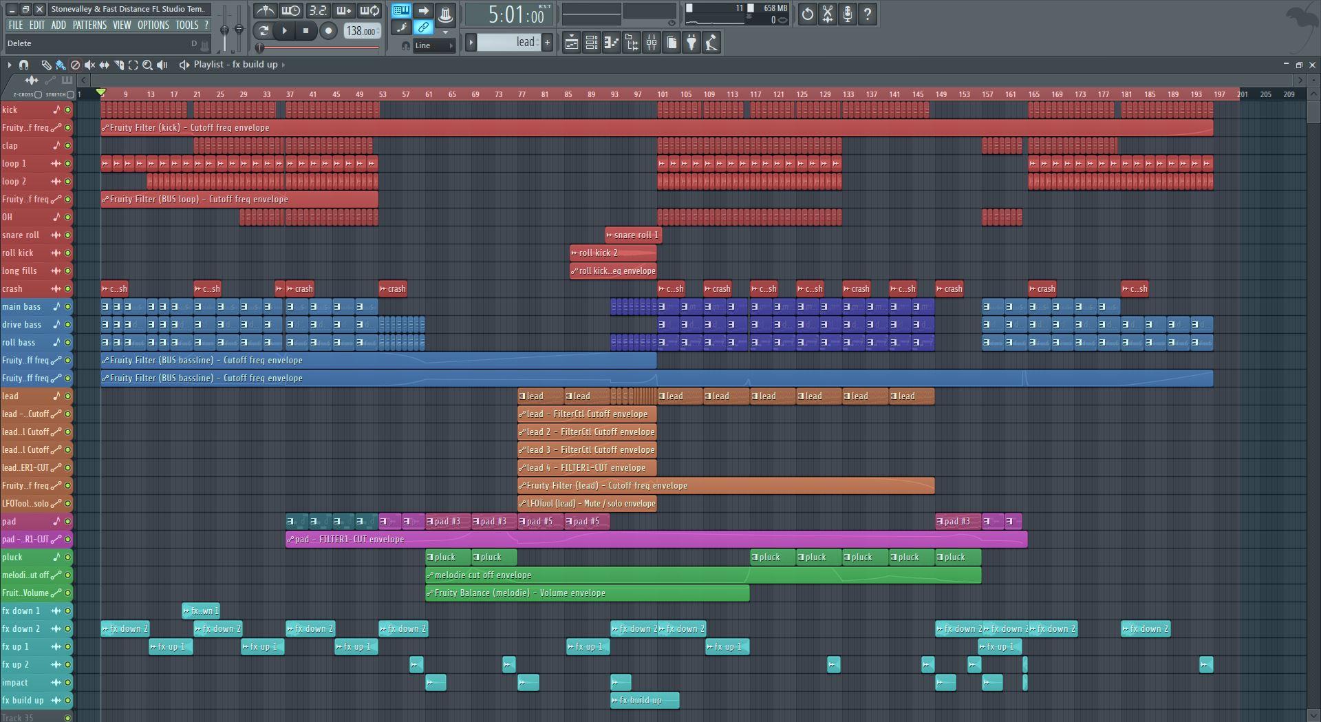 FL Studio Trance Template By Stonevalley & Fast Distance Myloops